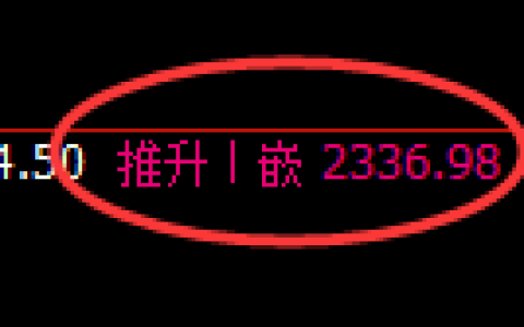 菜粕期货：日线高点，精准展开极端回落