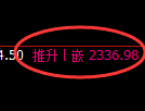 菜粕期货:日线高点,精准展开极端回落