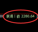菜粕期货:日线高点,精准展开极端回落