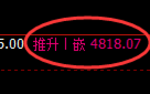 纸浆期货：4小时高点，精准展开单边回落