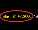 纸浆期货:4小时高点,精准展开单边回落