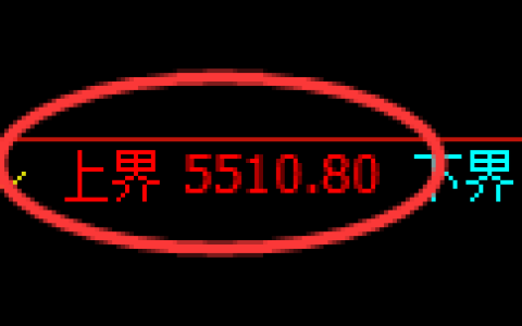 液化气期货：试仓高点，精准展开振荡调整