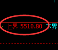 液化气期货:试仓高点,精准展开振荡调整