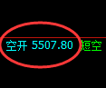 液化气期货:试仓高点,精准展开振荡调整