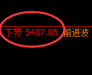 液化气期货:试仓高点,精准展开振荡调整