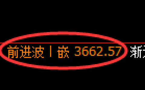 燃油期货：修正高点，精准展开大幅回落