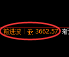 燃油期货:修正高点,精准展开大幅回落