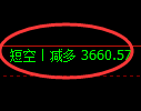 燃油期货:修正高点,精准展开大幅回落
