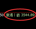 燃油期货:修正高点,精准展开大幅回落