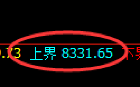 聚丙烯期货：试仓高点，精准展开振荡调整