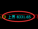 聚丙烯期货:试仓高点,精准展开振荡调整