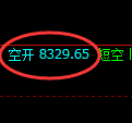 聚丙烯期货:试仓高点,精准展开振荡调整