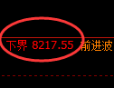 聚丙烯期货:试仓高点,精准展开振荡调整