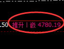 LU燃油期货：修正高点，精准展开快速回落