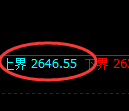 甲醇期货:试仓高点,精准展开振荡回落