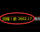 甲醇期货:试仓高点,精准展开振荡回落