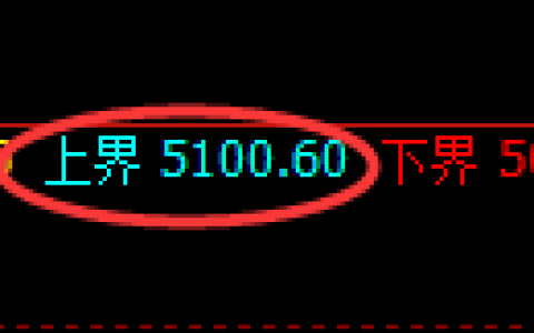 乙二醇期货：试仓高点，精准展开快速回落