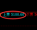 乙二醇期货:试仓高点,精准展开快速回落