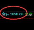 乙二醇期货:试仓高点,精准展开快速回落