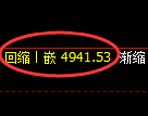 乙二醇期货:试仓高点,精准展开快速回落
