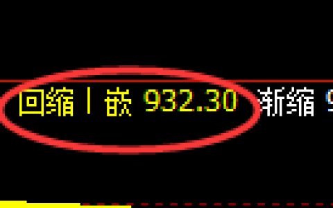 纯碱期货：4小时周期，精准展开振荡洗盘
