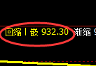 纯碱期货:4小时周期,精准展开振荡洗盘