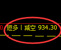 纯碱期货:4小时周期,精准展开振荡洗盘