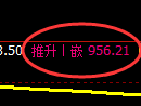 纯碱期货:4小时周期,精准展开振荡洗盘