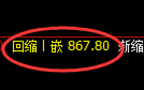 玻璃期货：4小时低点，精准展开振荡反弹