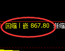 玻璃期货:4小时低点,精准展开振荡反弹