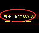 玻璃期货:4小时低点,精准展开振荡反弹