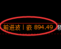 玻璃期货:4小时低点,精准展开振荡反弹