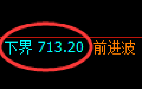 铁矿石期货：试仓低点，精准展开振荡修正