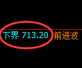 铁矿石期货:试仓低点,精准展开振荡修正