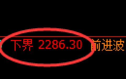 菜粕期货：试仓低点，精准展开振荡修正