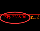 菜粕期货:试仓低点,精准展开振荡修正