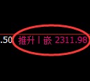 菜粕期货:试仓低点,精准展开振荡修正