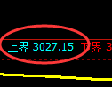 螺纹钢期货:试仓高点,精准展开振荡回落