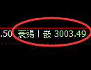 螺纹钢期货:试仓高点,精准展开振荡回落