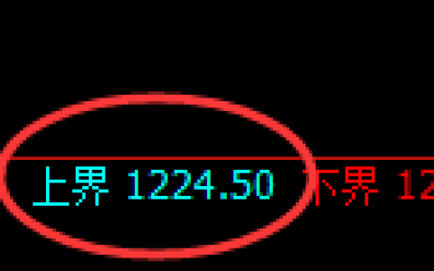 焦煤期货：试仓高点，精准展开单边极端下行