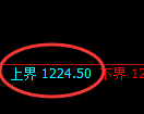 焦煤期货:试仓高点,精准展开单边极端下行