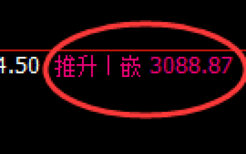 豆粕期货：修正高点，精准展开冲高回落