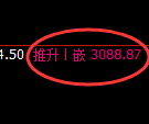 豆粕期货:修正高点,精准展开冲高回落