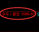 豆粕期货:修正高点,精准展开冲高回落