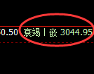 豆粕期货:修正高点,精准展开冲高回落