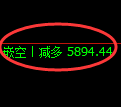PTA期货:修正高点,精准展开大幅调整