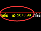PTA期货:修正高点,精准展开大幅调整