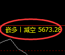 PTA期货:修正高点,精准展开大幅调整