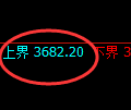 燃油期货:试仓高点,精准展开大幅下挫
