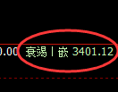 燃油期货:试仓高点,精准展开大幅下挫